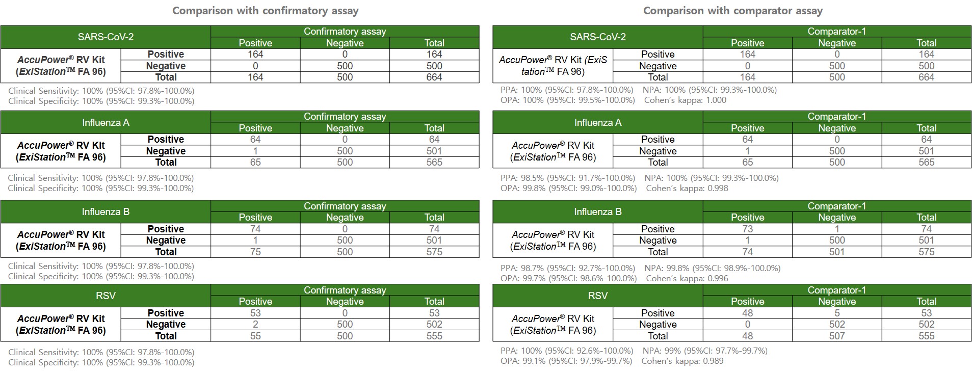 RVP_Analysis figure89